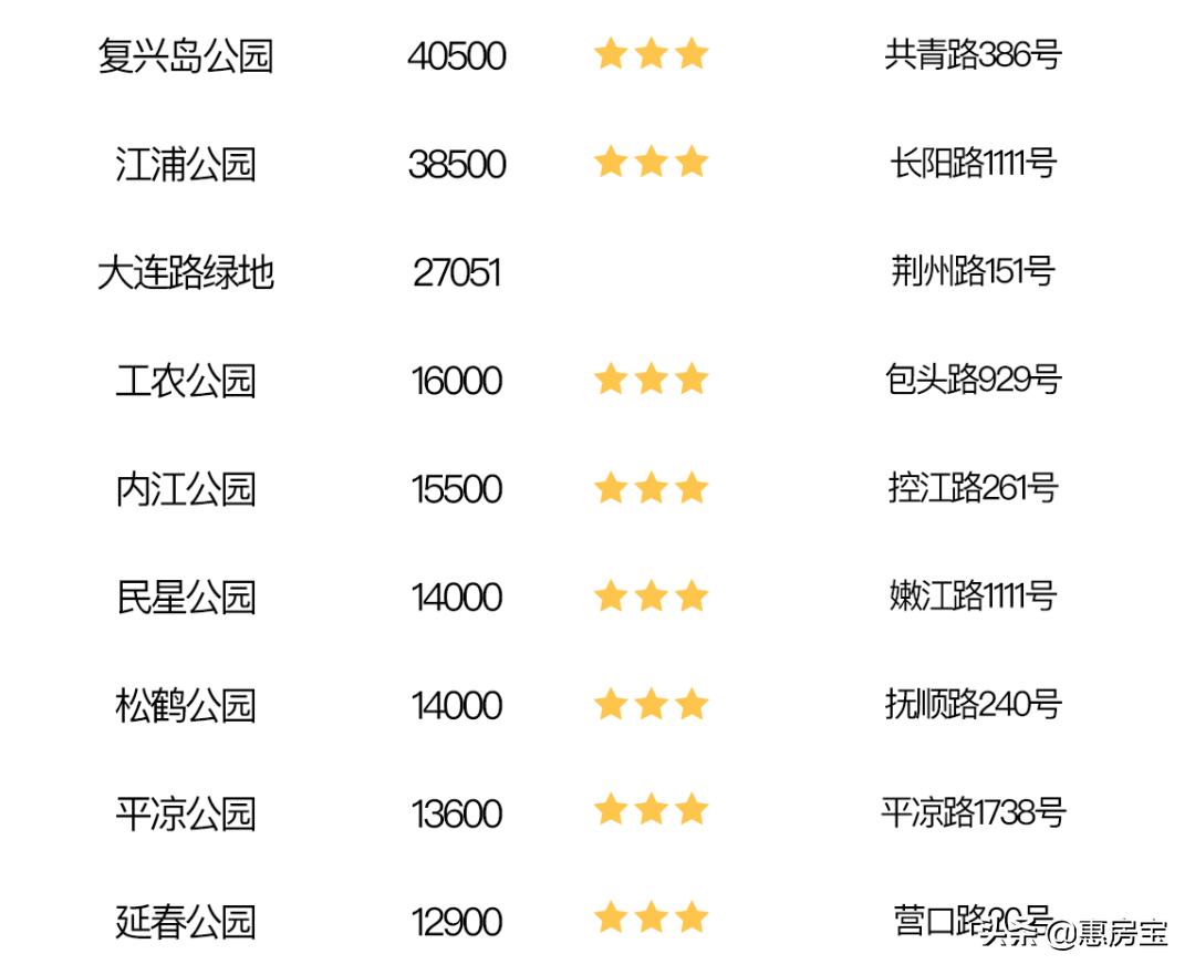 上海公园免费,上海免费公园排行