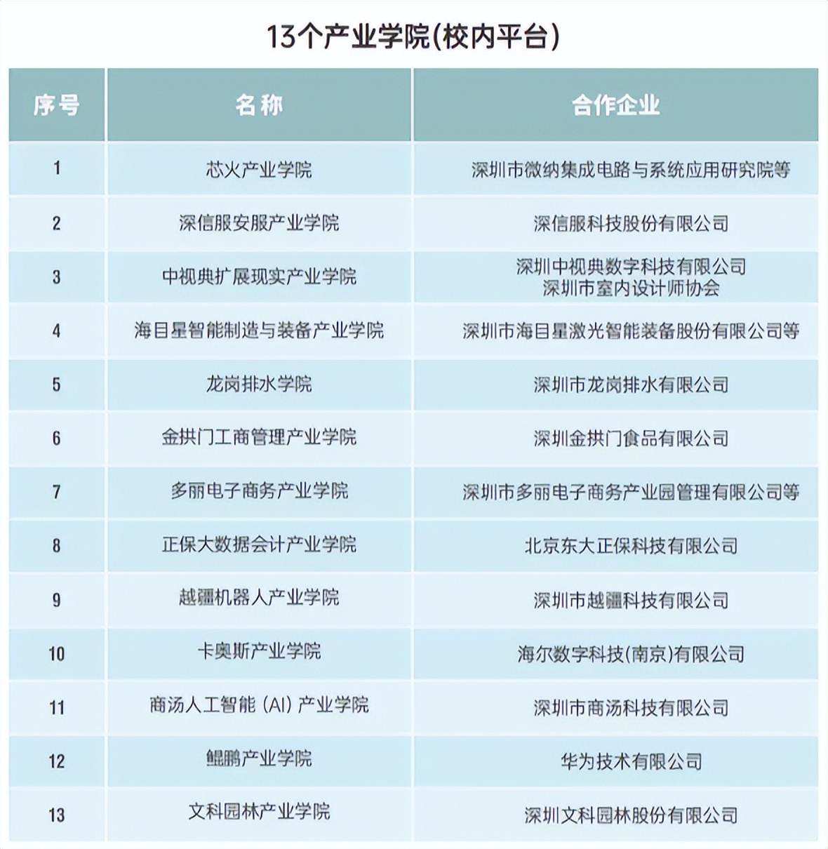 为什么要选深圳信息职业技术学院,深圳信息职业技术学院有前途吗
