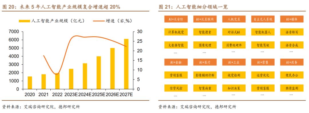 数据要素支撑数字化转型,数据要素投资逻辑