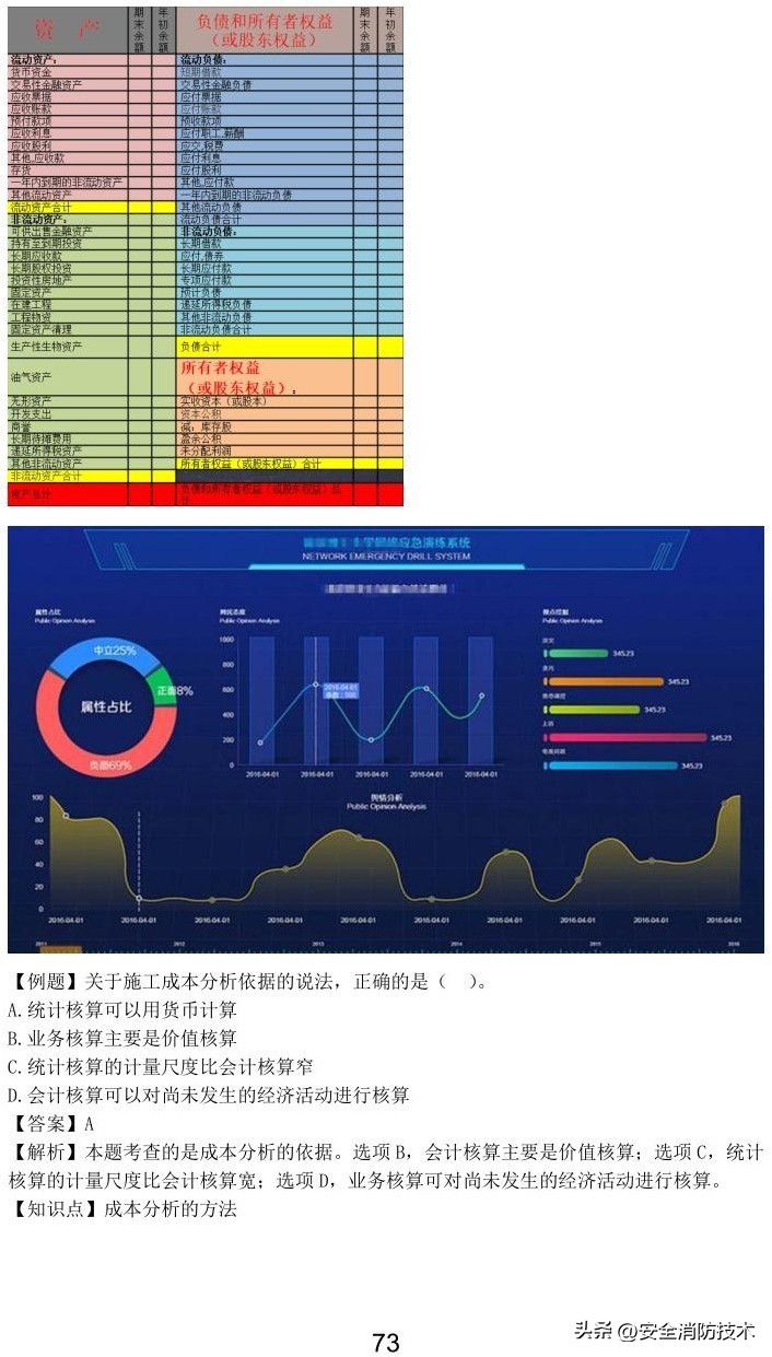 2023一级建造师项目管理,2023年一级建造师项目管理试题