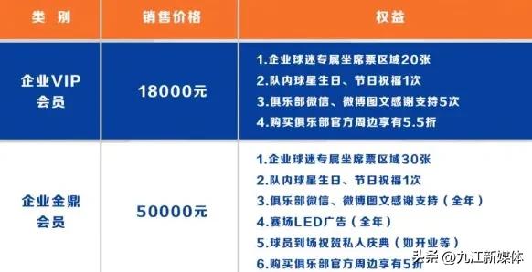 庐山队套票,怎么买江西庐山足球俱乐部单场票