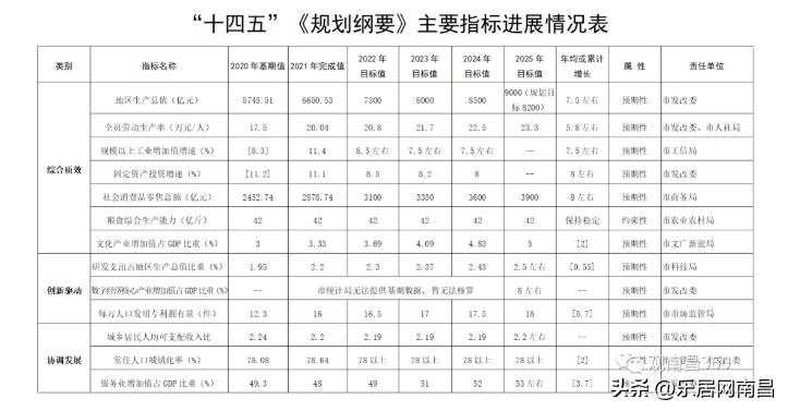 一个湖改变一座城市的GDP？