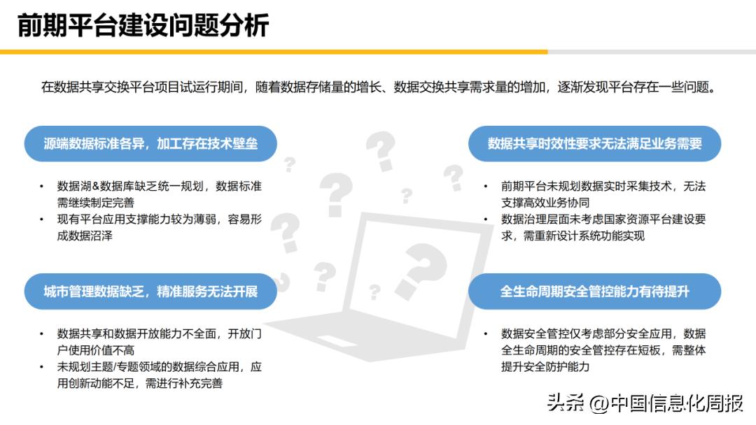 大数据资源平台概要设计方案,大数据运营平台规划