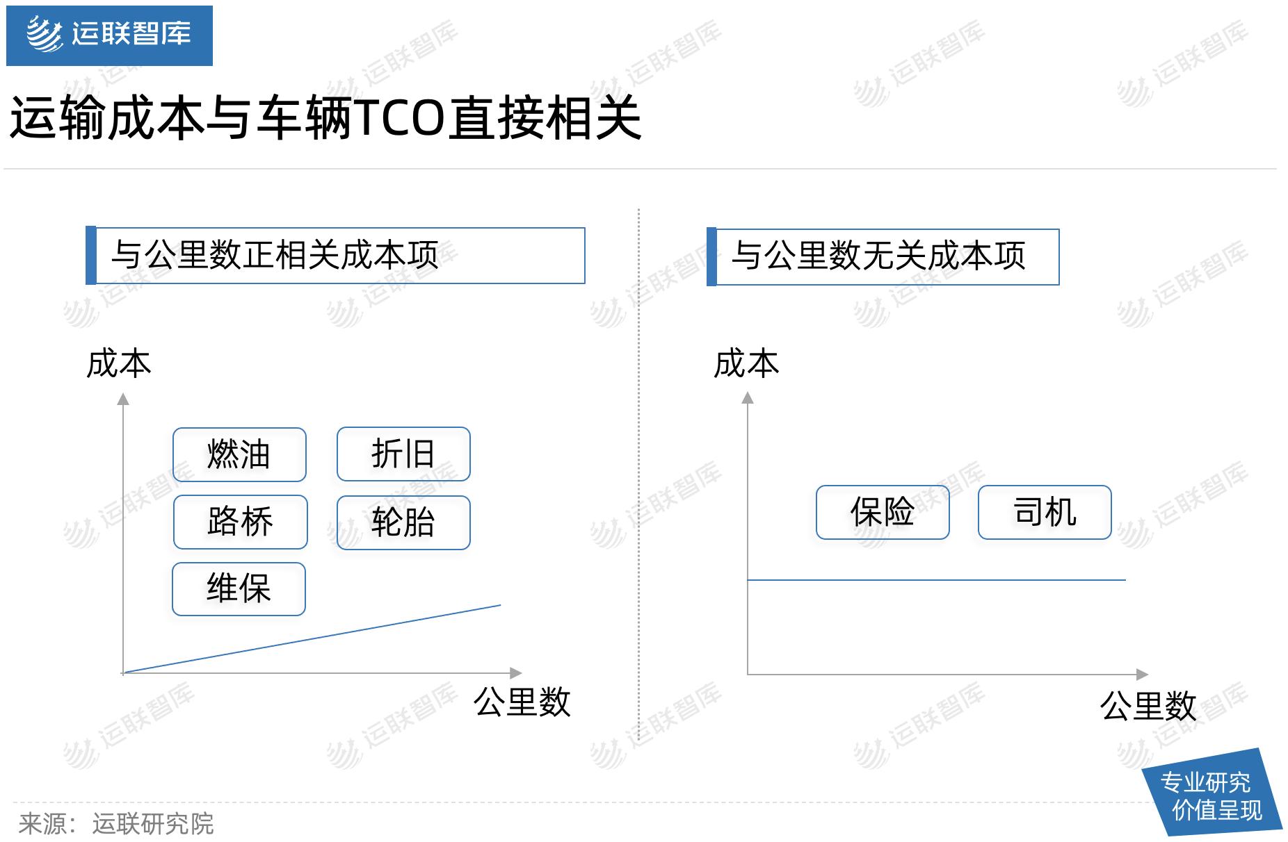 中日美物流成本比较,中日物流成本费用差异原因