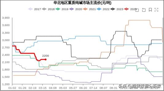 pta乙二醇期货行情分析,pta乙二醇怎么样
