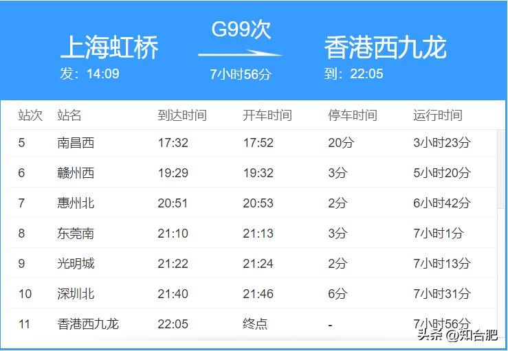 合肥为啥没有直达香港的高铁,从合肥坐高铁可到省内的哪些地方