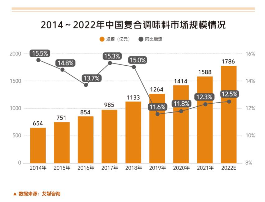 2023年南京高端餐饮行业报告,2018中国新餐饮趋势报告