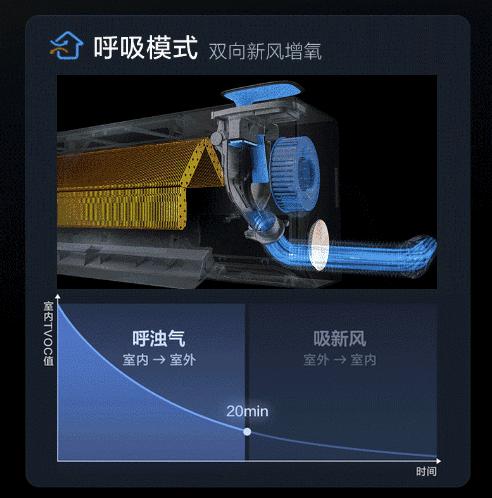 tcl空调新风空调领军者,tcl新风空调讲解介绍