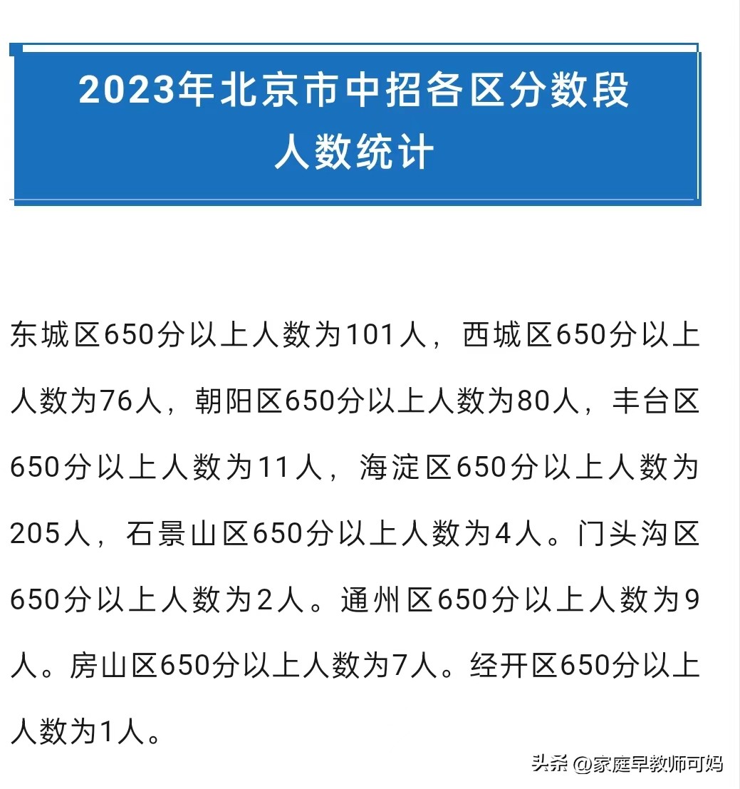 内卷中考,中考内卷