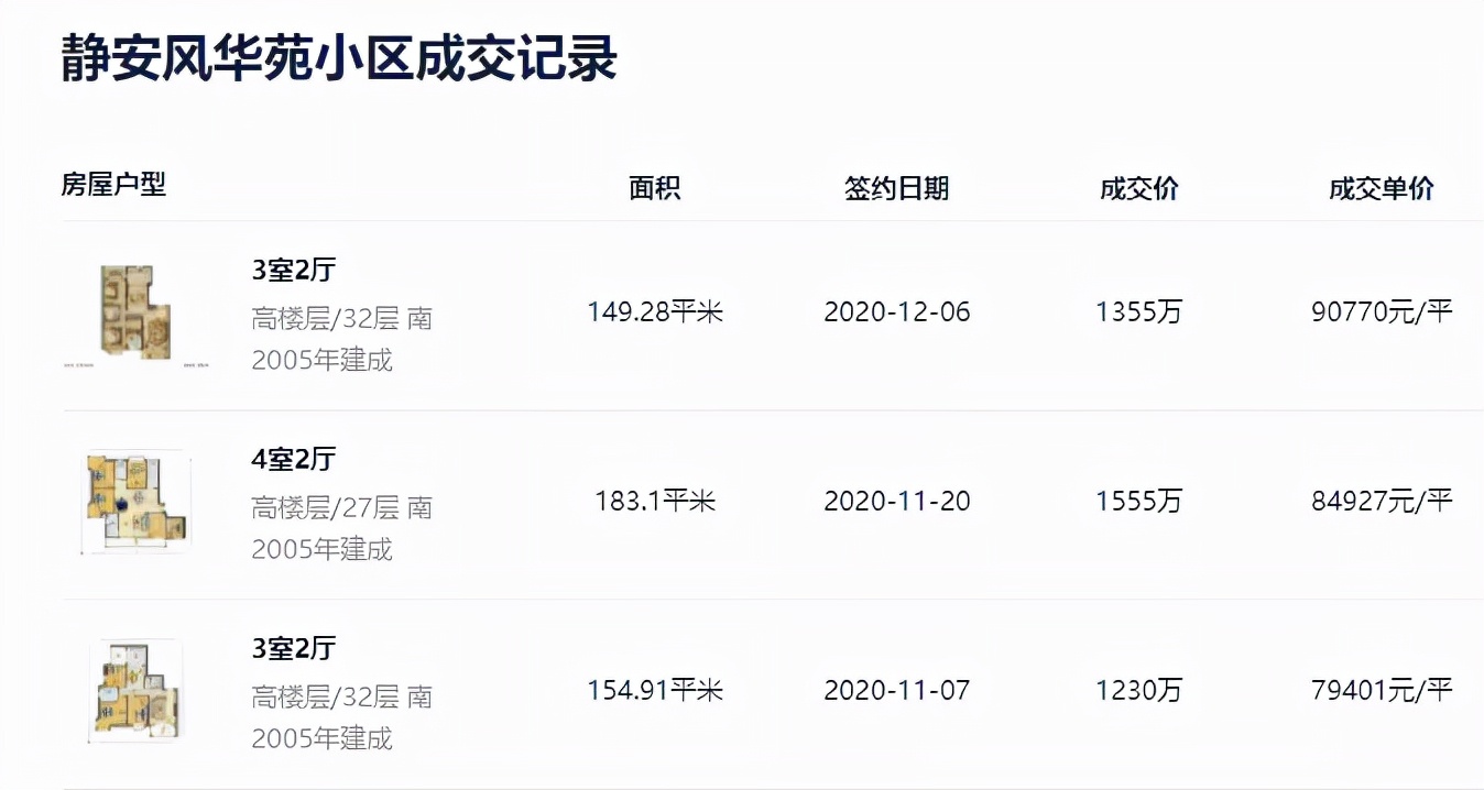 上海地铁11号线最便宜的房价,上海地铁2号线哪里房价最便宜