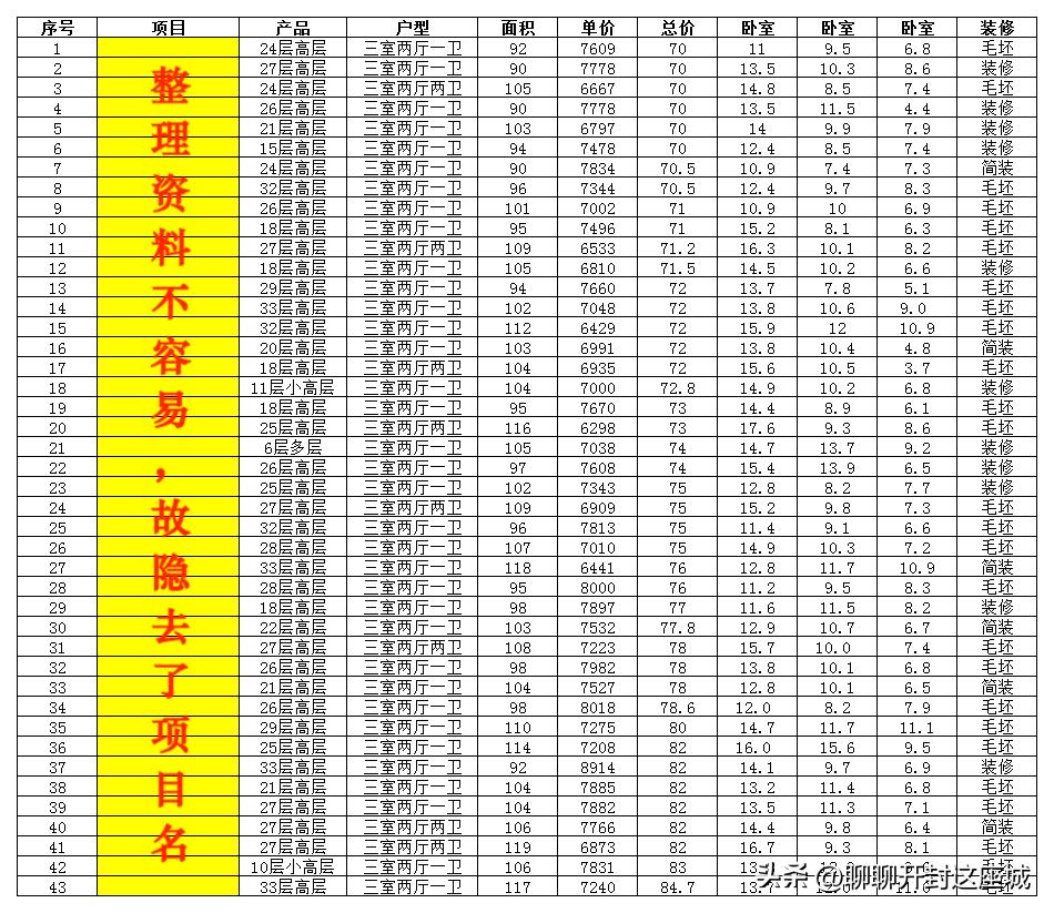 西湖旁边预算150万房子,杭州西湖边200万以内买房子