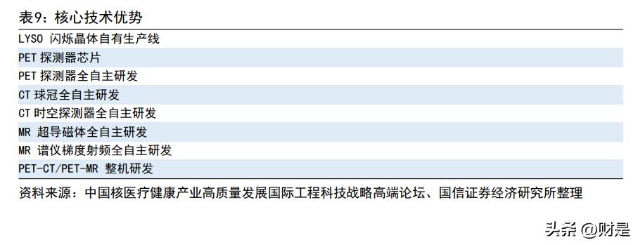 联影医疗600538什么时候上市,联影医疗正研发医疗专用芯片