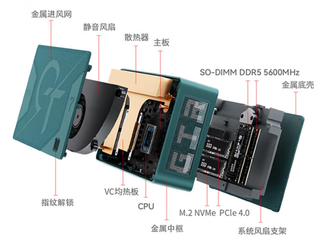 amdr5560核显相当于什么独显,amdr77740h核显