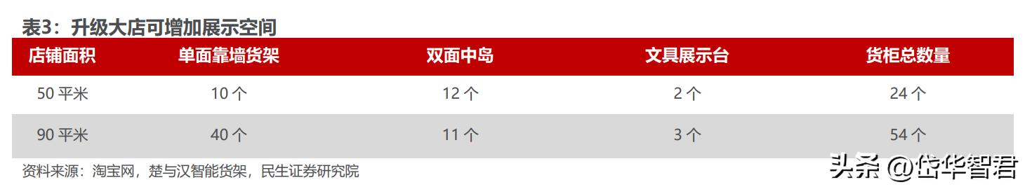 晨光文具为什么要改为晨光股份,从传统企业向智能化转型