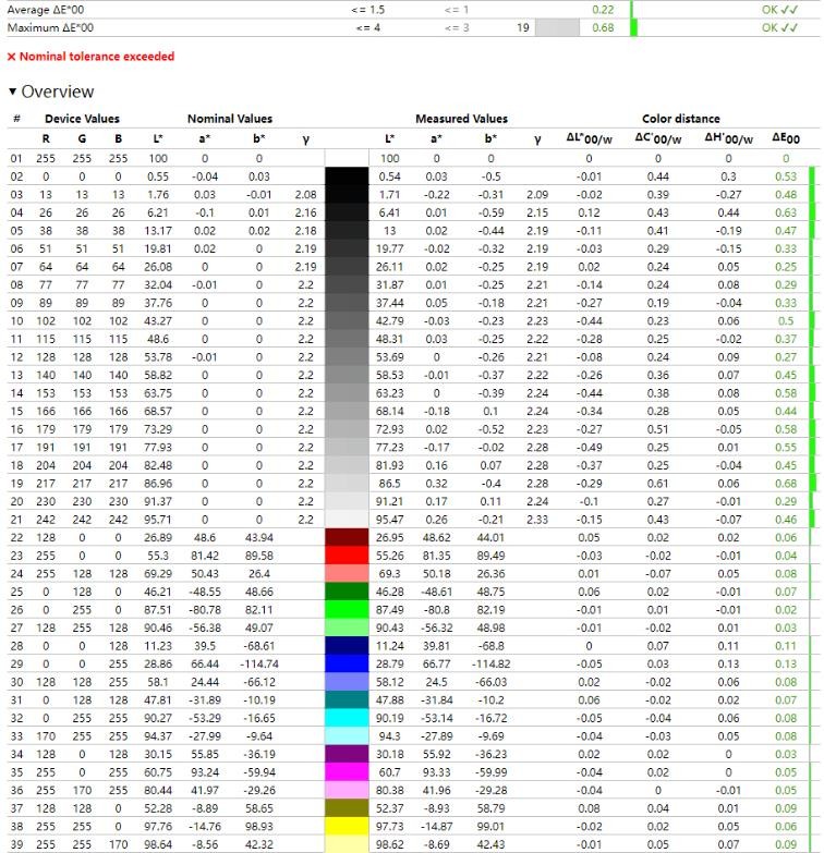 戴尔灵越16pro轻薄本值得入手吗,戴尔灵越16plus笔记本测评