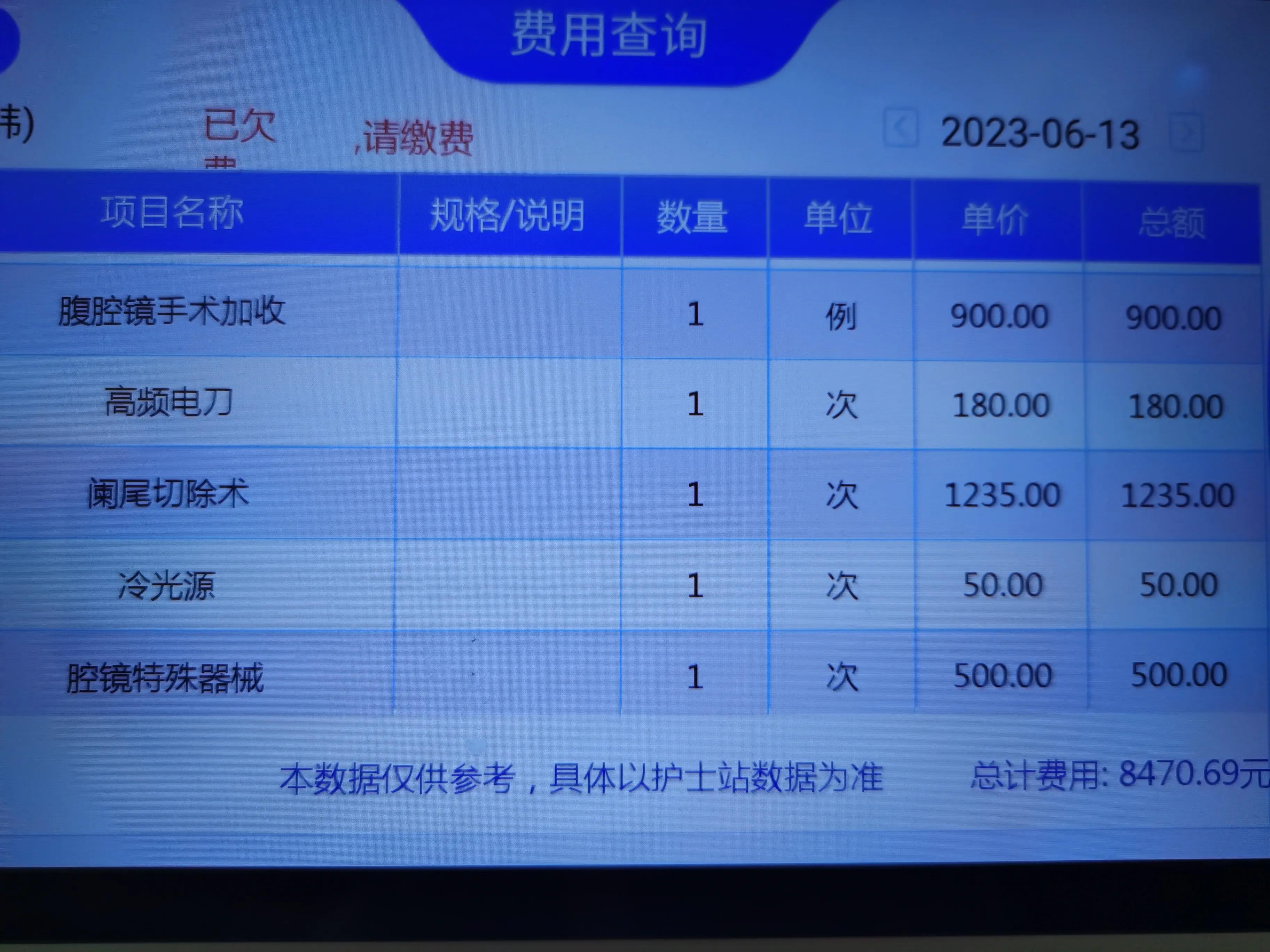 割痔疮四千六，切阑尾一万多。没有足够经济实力，医院真住不起！