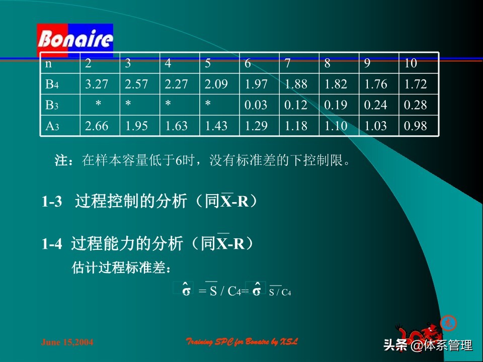 so浣撶郴绠$悊鍩硅瑙嗛,绠$悊浣撶郴瀹℃牳鎸囧崡鍩硅