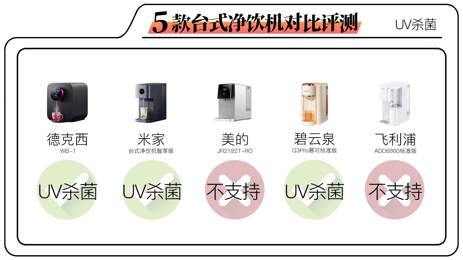 碧云泉rt507和飞利浦净饮机哪个好,飞利浦台式净饮机评测