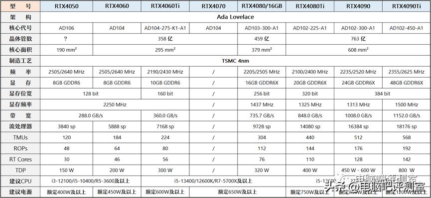 12月装机配置推荐,5月装机走向与推荐