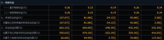 中石化股息最高的股票,中石化股票历年分红填权后收益