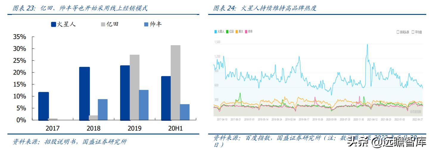 火星人集成灶型号价格展示图,火星人集成灶138升