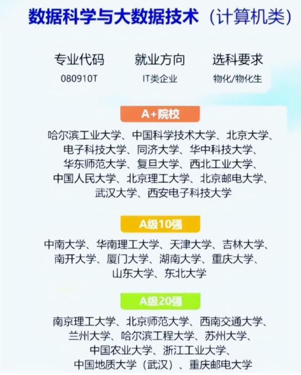 未来10年这9大专业人才稀缺，发展前景不可限量，考生要提前了解