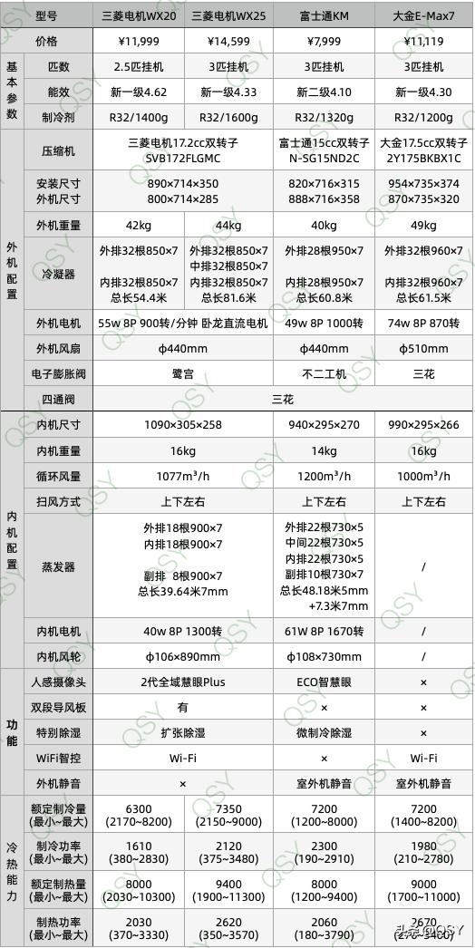 三菱电机空调wx系列拆机,拆解三菱电机空调