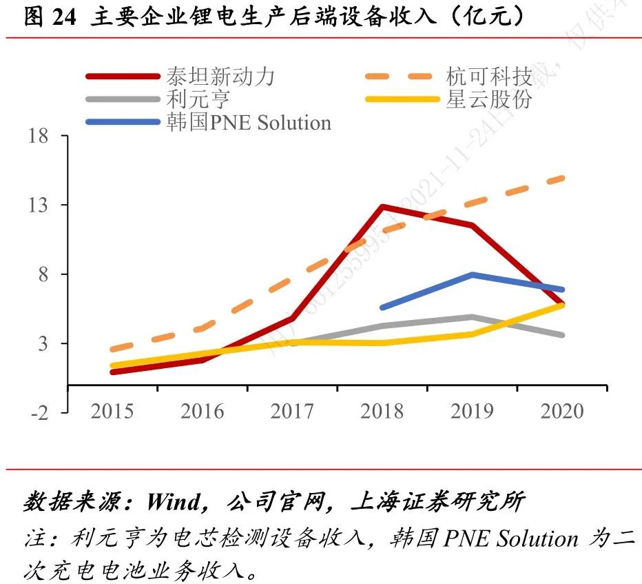 杭可科技近几年涨停次数,杭可科技最新消息