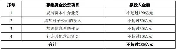中信证券配股对股价的影响,中信证券配股为什么暴跌