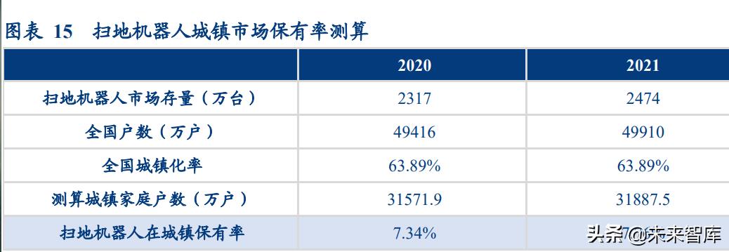 清洁设备市场调研报告,清洁电器类行业