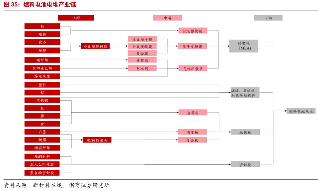 氢燃料电池真的有前景吗,氢燃料电池在中国的普及时间