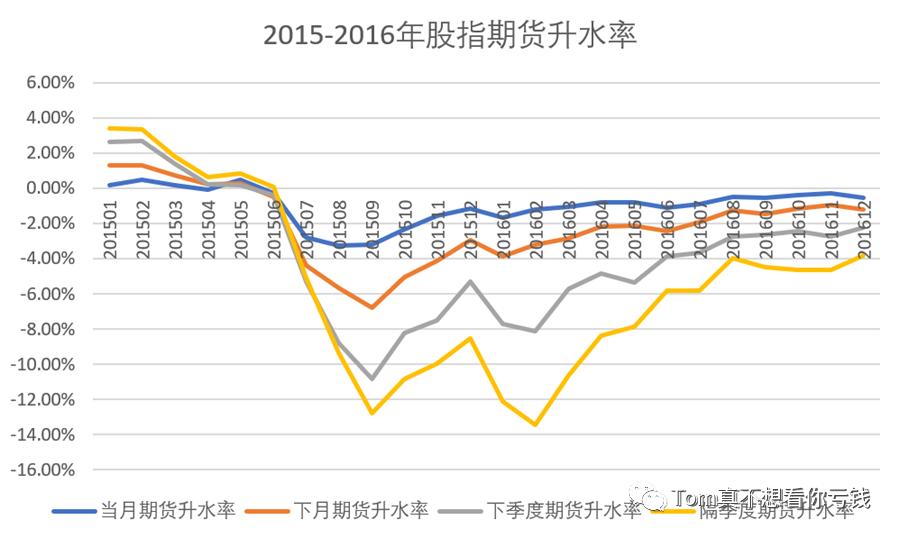 中国量化视频,量化入门基础知识