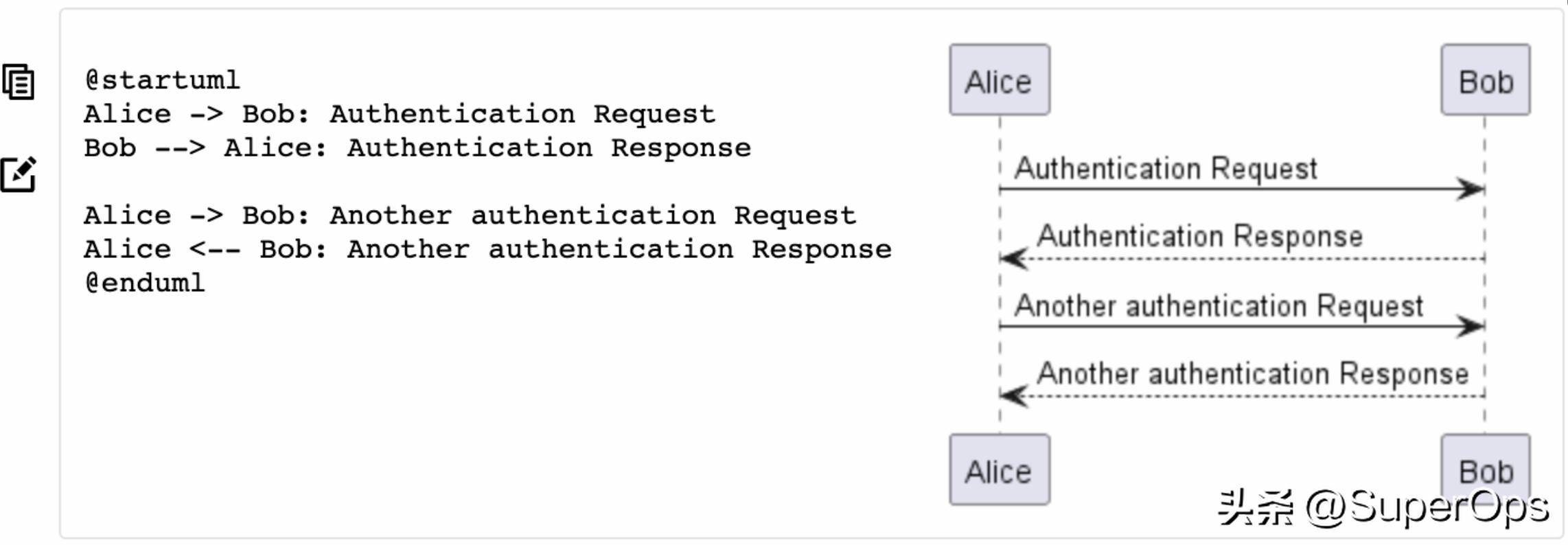 code鐢诲浘宸ュ叿鎿嶄綔,code鐢诲浘宸ュ叿