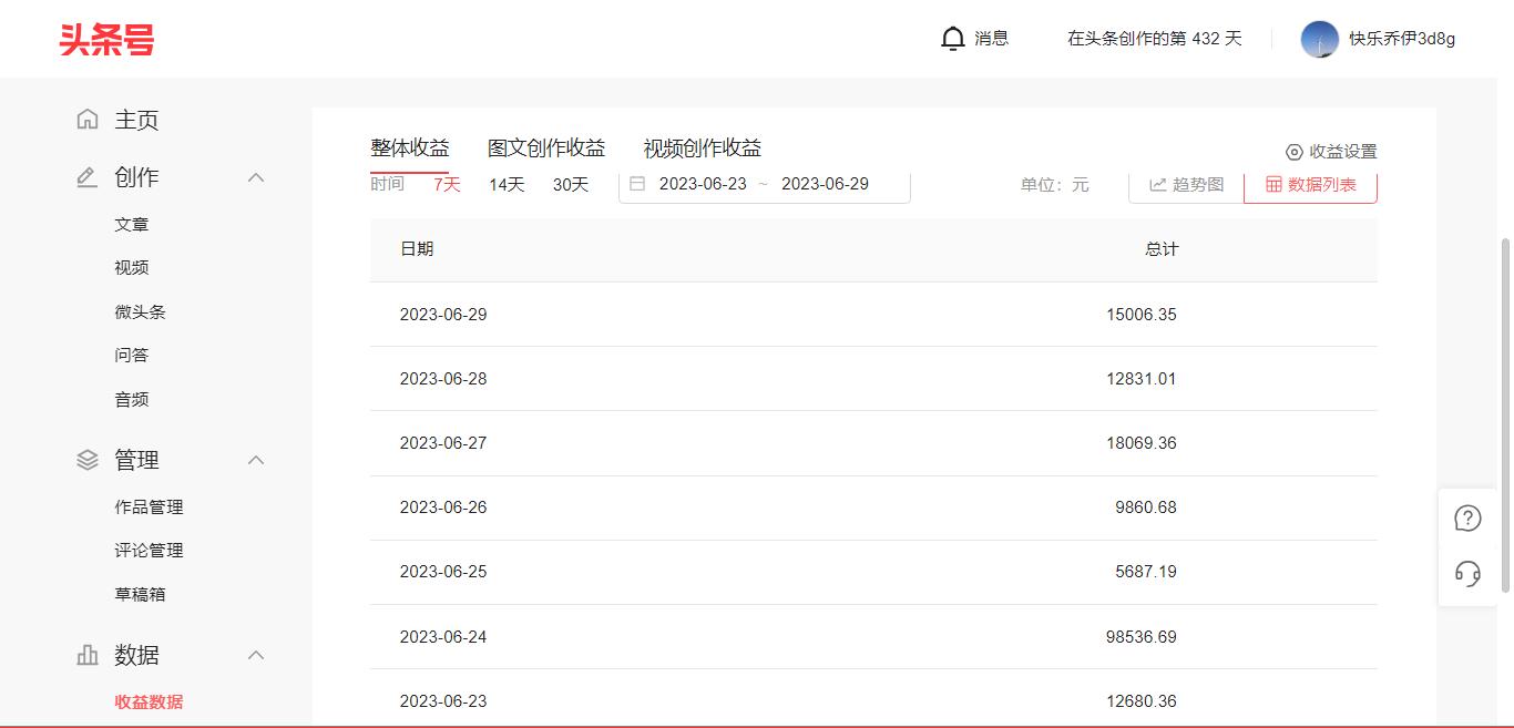 靠自媒体赚钱技巧,自媒体怎么赚钱有六大办法