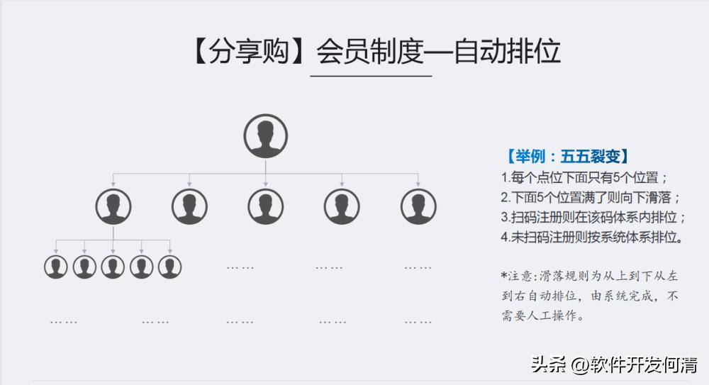实体店引流锁客裂变的模式有哪些,商业模式分享便利店