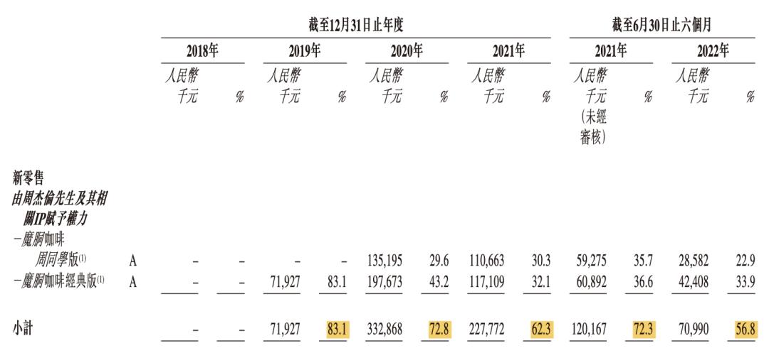 从周杰伦再到周杰伦,从周杰伦到bigbang