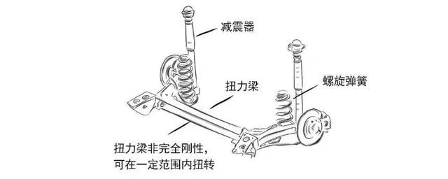 都在吐槽扭力梁，为何越来越多的车企却选择扭力梁？扭力梁怎么样