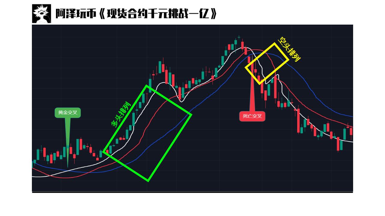 均线交易100个实战技巧,均线交易技巧入门视频