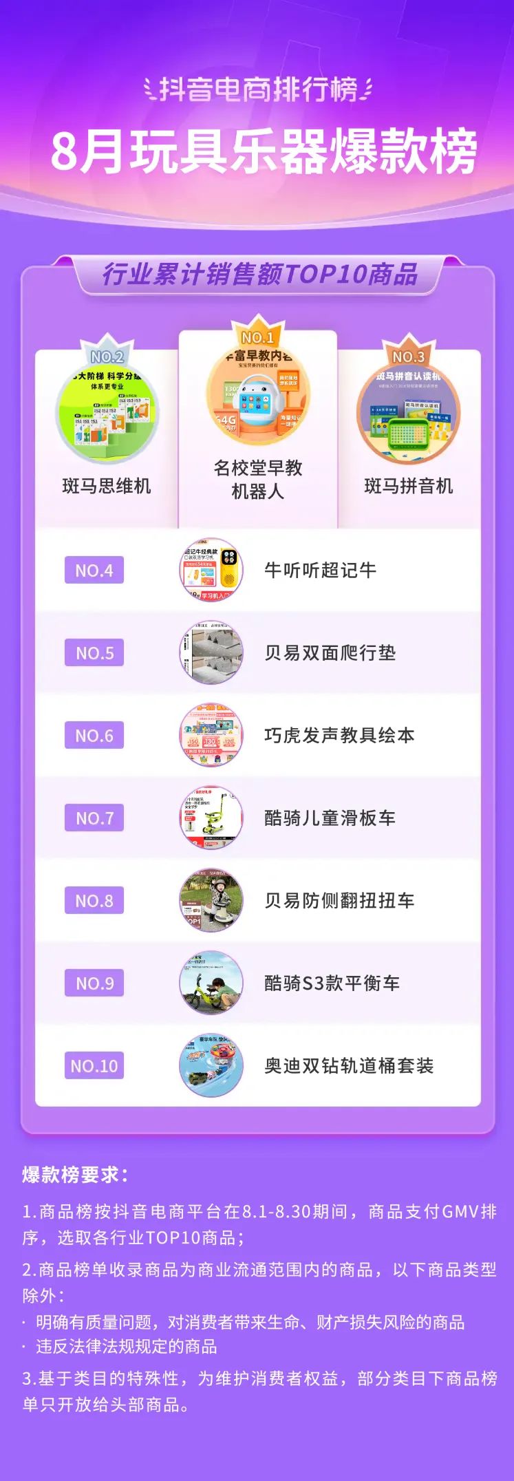 抖音电商2021年热销类目,三月份抖音平台电商带货变化总结