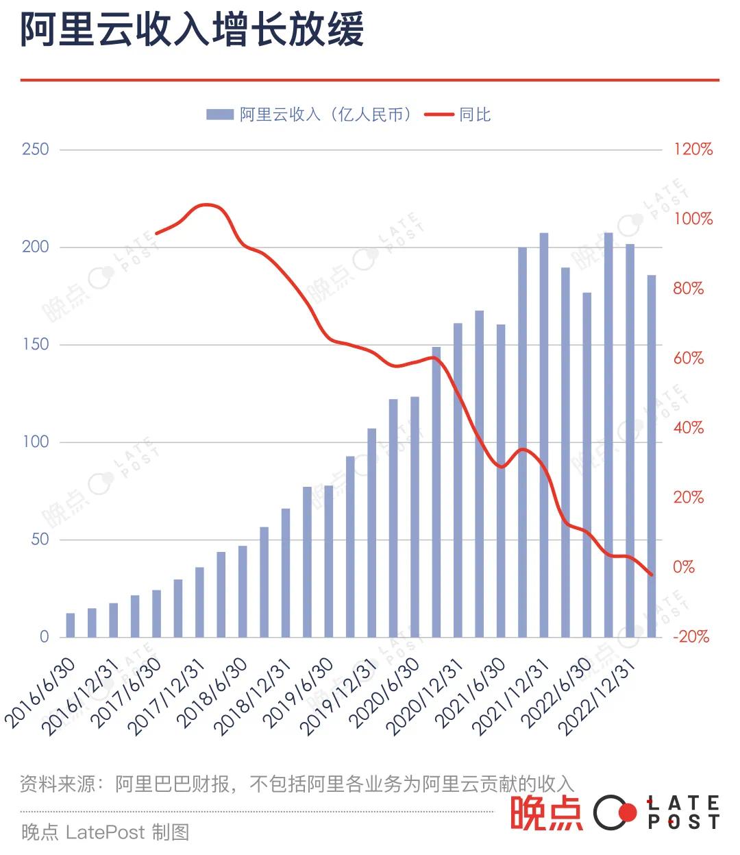 阿里巴巴未来投资1万亿,阿里未来三年投资3000亿