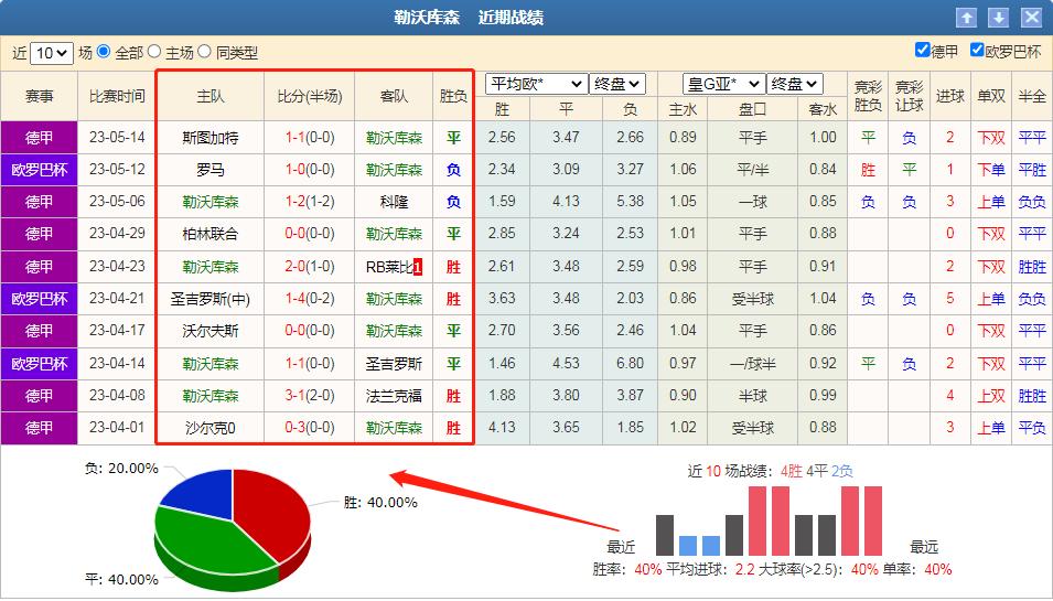 鍕掓矁搴撴．vs缃楅┈姣斿垎棰勬祴瓒冲僵,浠婃棩绔炲僵鍕掓矁搴撴．