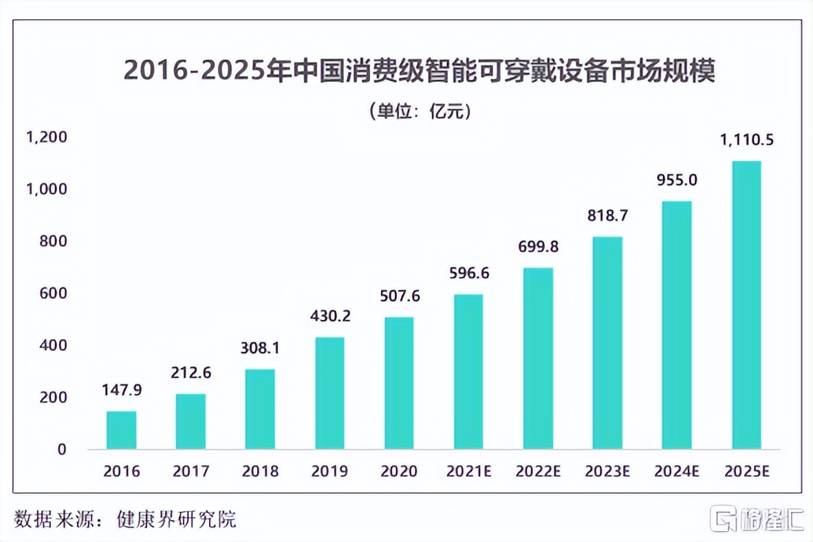大健康浪潮下，SKG等企业或更具潜力和价值