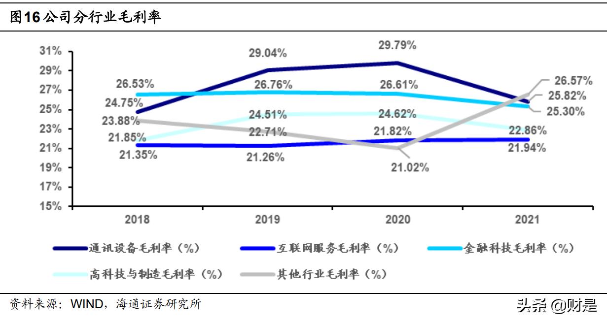 软通动力数字经济发展,2022数字经济大会软通动力