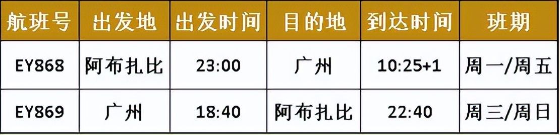 上海飞阿布扎比航线,中国飞阿布扎比航线有哪些