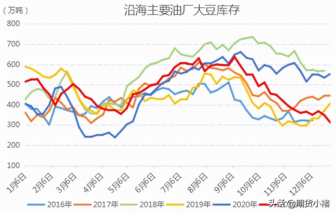 璞嗕竴鏈熻揣浠锋牸鍙楄繘鍙eぇ璞嗗奖鍝嶅悧,澶ц眴娓彛搴撳瓨瀵瑰ぇ璞嗘湡璐х殑褰卞搷