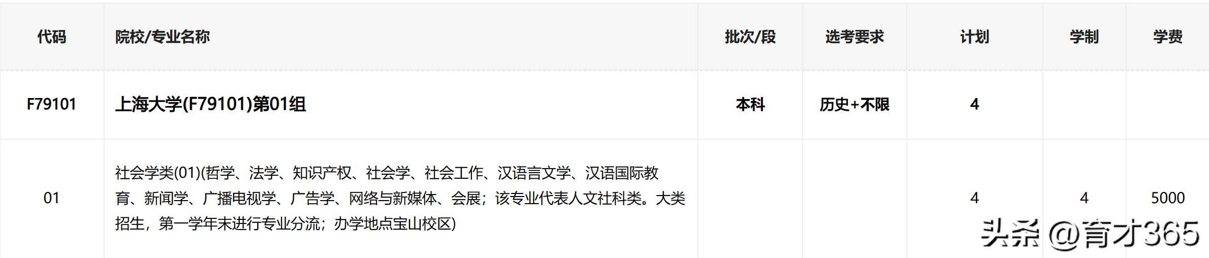 上海大学中外合办专业值得上吗,升学规划李老师中外合作办学
