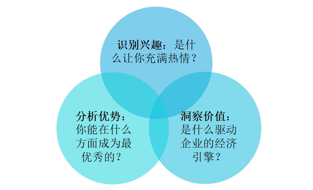 中国联通企业愿景是什么,企业愿景和企业使命区别