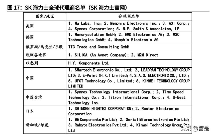 香农芯创走势,香农芯创公告
