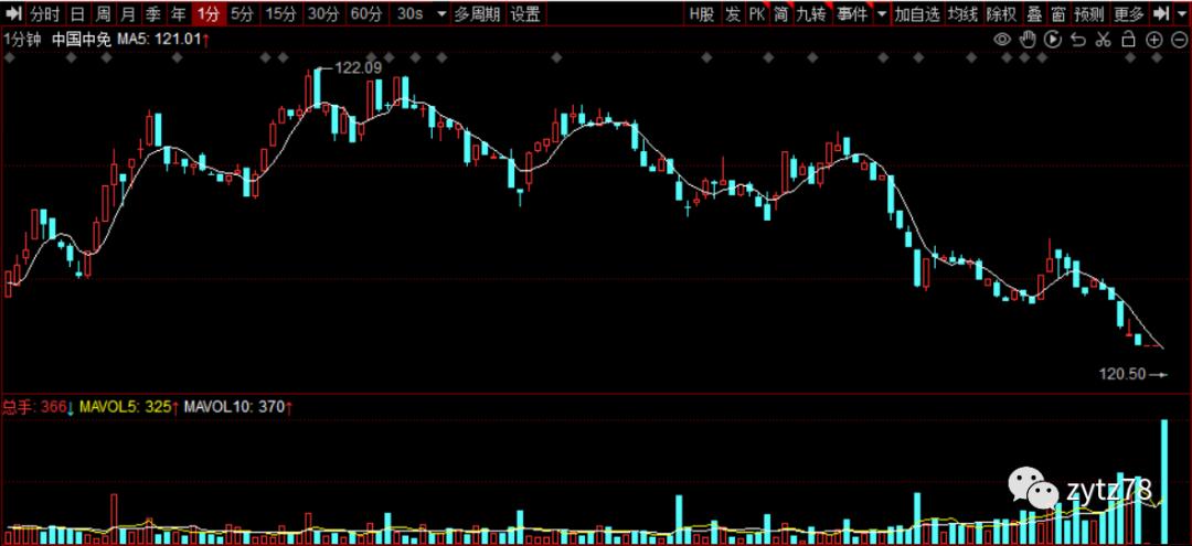 股票的分类,股票账户分类