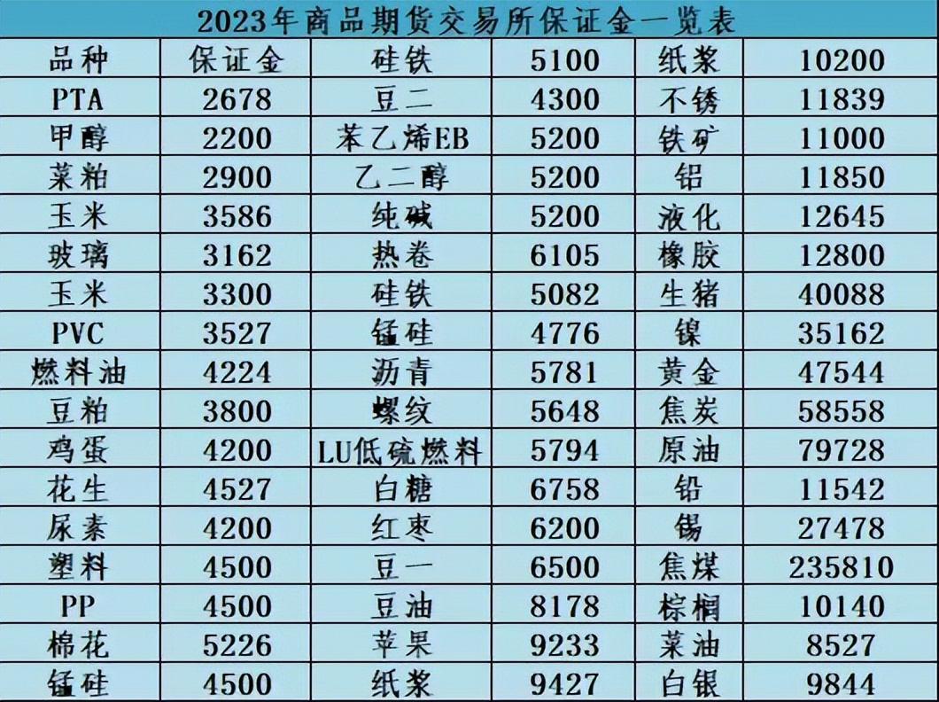 2023年期货手续费高低排行,2023年期货交易手续费一览表